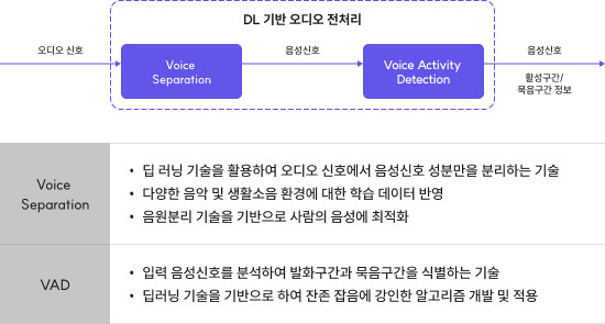 오디오 전처리
