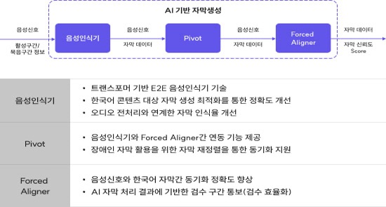 자막 생성