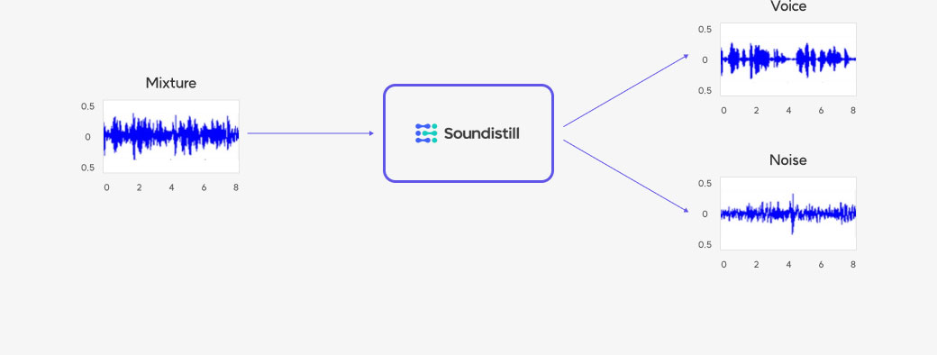 SoundiStill